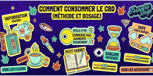 How to take CBD (methods + dosage)
